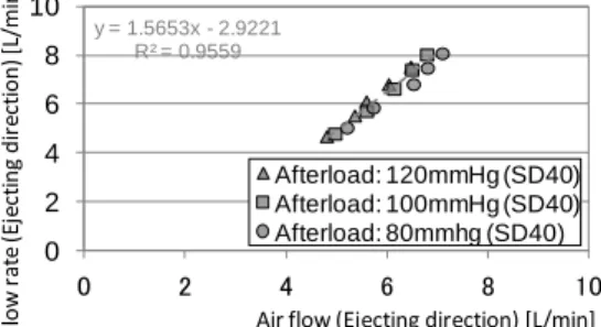 Fig. 1 Correlation between mean pump output and  mean driveline airflow. 