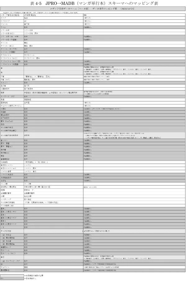 表 4-5  JPRO→MADB（マンガ単行本）スキーマへのマッピング表 