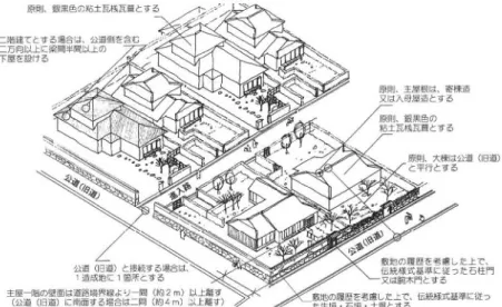 図 4-3　許可基準のイメージ（萩市堀内地区・平安古地区） 『萩市伝統的建造物群保存地区のあらまし』 （萩市文化財保護課、2019年）より 　市町村が保存地区の保存のため行う措置は、保存のため市町村が自ら実施する事業 と所有者等がおこなう保存行為に対する助成措置その他の援助がある。このうち所有 者等が行う保存行為に対しては、都道府県及び市町村は、所有者等の負担をできるだ け軽減するように、十分な財政援助を行う必要がある（昭和50年部長通達）。助成措 置内容としては以下のような事項の検討が考えられる。なお、助