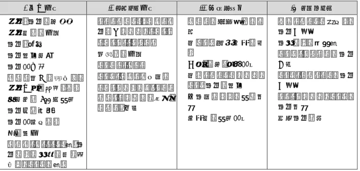 図表 C-1  連邦文化・メディア庁の主な施策  I  文化政策  II  メディア政策  III  検証と記憶  IV  ヨーロッパ    芸術と文化の振興   芸術家への助成   文化と統合   文化普及教育   文化財保護   ナチス時代に略奪した 芸術作品の調査と返還   宗教改革 500 年記念   文化創造経済   文化財本国送還   法的整備   プール・ル・メリット賞（文 化および学術で最も権 威あるドイツの賞）   インターネットとデジタル化社会におけるメディア 