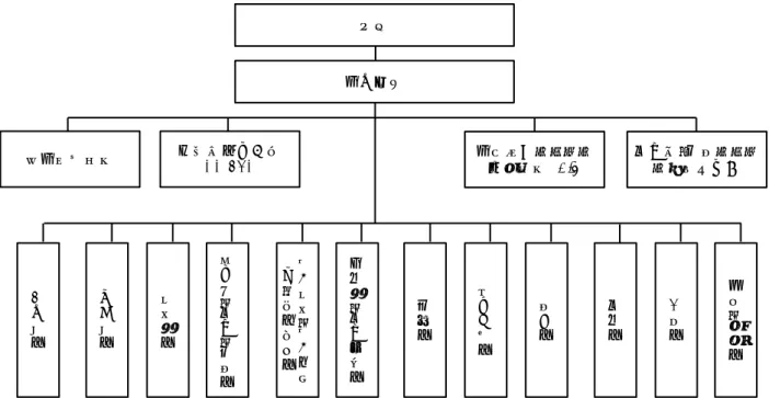 図表 D-3 で示した「行政管理組織（ Uffici di diretta collaborazione del Ministro ）」は、 2014 年 4 月 24 日暫 定措置令により、これまでの官房組織と政策局のサポート、調整を行う部署として、新たに設置された。