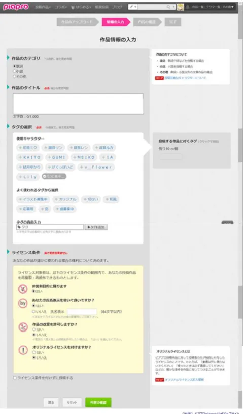 図  3.4 ピアプロ：作品情報登録画面 