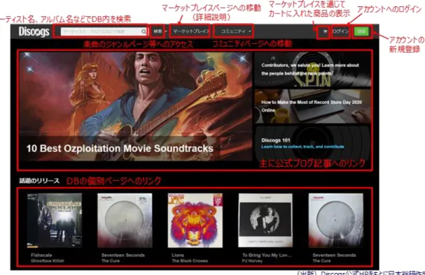 図  3.13  Discogs：トップページ 