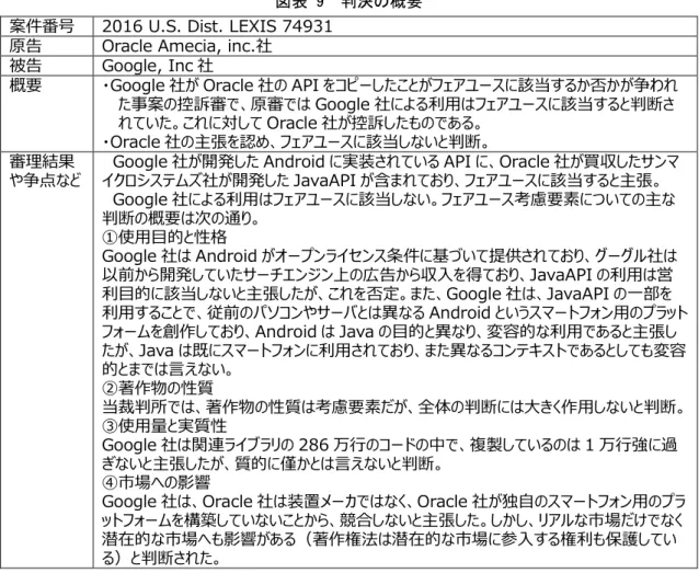 図表 10  判決の概要  案件番号  2016 U.S. Dist. LEXIS 11041. 