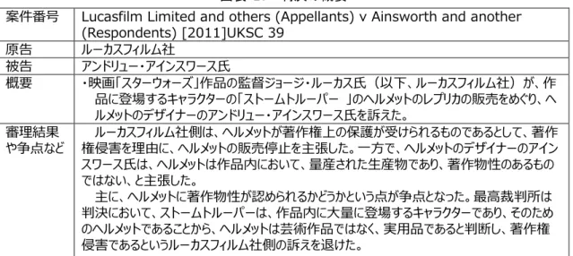 図表 28  判決の概要 