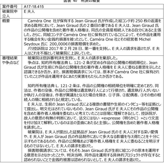 図表 40  判決の概要  案件番号  A17-18.415 