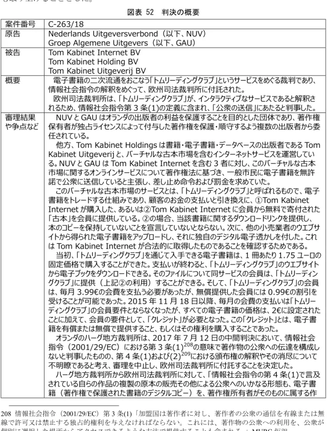 図表 52  判決の概要  案件番号  C-263/18 