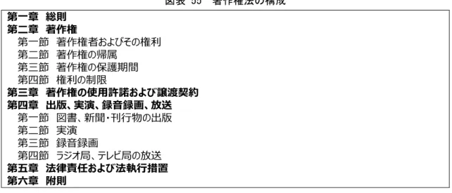 図表 55  著作権法の構成  第一章  総則  第二章  著作権  第一節  著作権者およびその権利  第二節  著作権の帰属  第三節  著作権の保護期間  第四節  権利の制限  第三章  著作権の使用許諾および譲渡契約  第四章  出版、実演、録音録画、放送  第一節  図書、新聞・刊行物の出版  第二節  実演  第三節  録音録画  第四節  ラジオ局、テレビ局の放送  第五章  法律責任および法執行措置  第六章  附則  （４）近年行われた著作権法改正の内容並びにその背景・議論の過程    