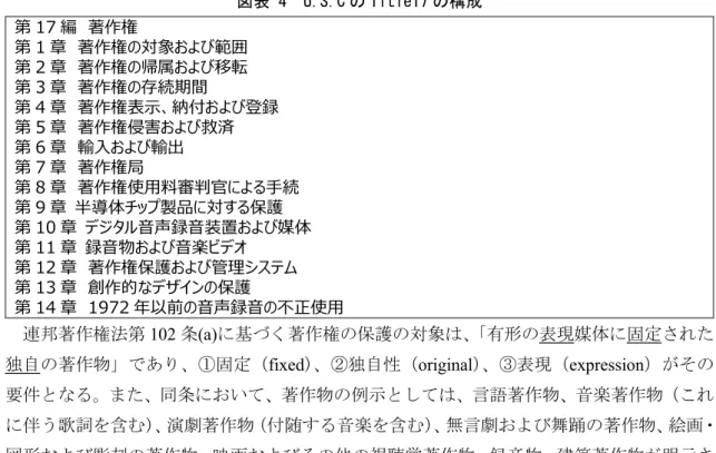 図表 4  U.S.C の Title17 の構成  第 17 編  著作権  第 1 章  著作権の対象および範囲  第 2 章  著作権の帰属および移転  第 3 章  著作権の存続期間  第 4 章  著作権表示、納付および登録  第 5 章  著作権侵害および救済  第 6 章  輸入および輸出  第 7 章  著作権局  第 8 章  著作権使用料審判官による手続  第 9 章  半導体チップ製品に対する保護  第 10 章  デジタル音声録音装置および媒体  第 11 章  録音物および音楽ビデ