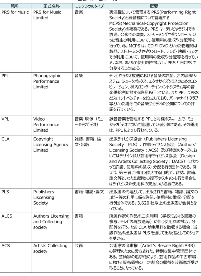 図表 43  団体一覧 73