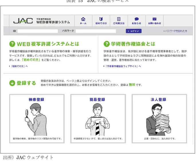 図表  15  JAC の検索サービス 