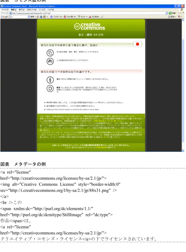 図表  コモンズ証の例 