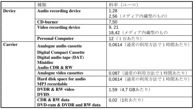 表 4  ドイツにおける補償金 
