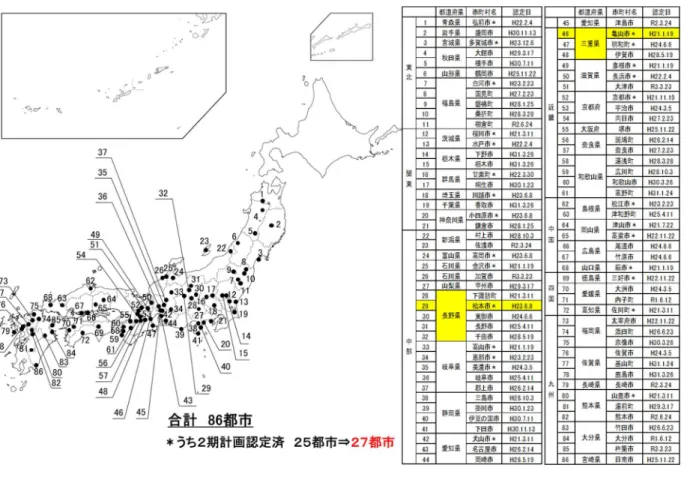 図  歴史まちづくり計画の認定状況 
