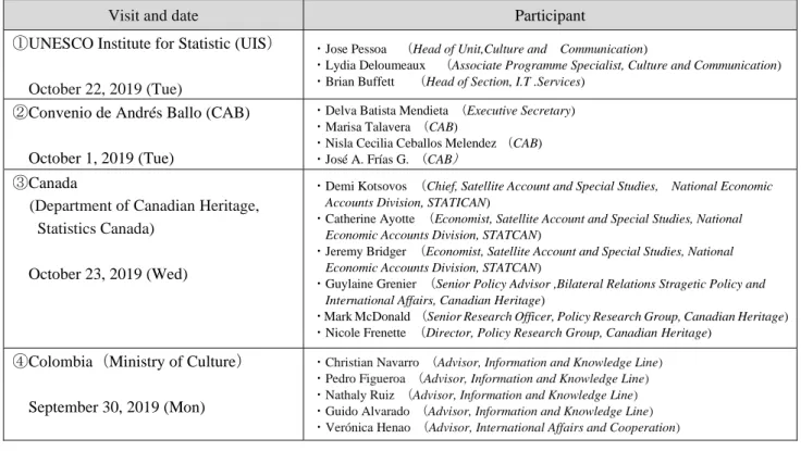 Table 3 Overview of surveys 