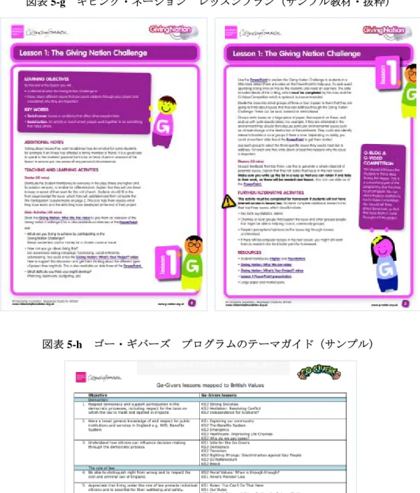 図表 5-g  ギビング・ネーション  レッスンプラン（サンプル教材・抜粋）  図表 5-h  ゴー・ギバーズ  プログラムのテーマガイド（サンプル）  （２）寄附広報  さまざまな公益活動を担うチャリティ団体の存在は生活のごく身近なところにある。募 金活動も同様で、チャリティ団体が運営するチャリティショップは地区ごとに必ず数軒あ り、各家庭を訪問する募金活動や各団体ウェブサイトでの情報発信等が行われている。 