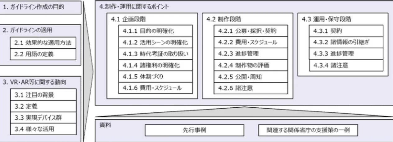 図  2.1  ガイドラインの構成 