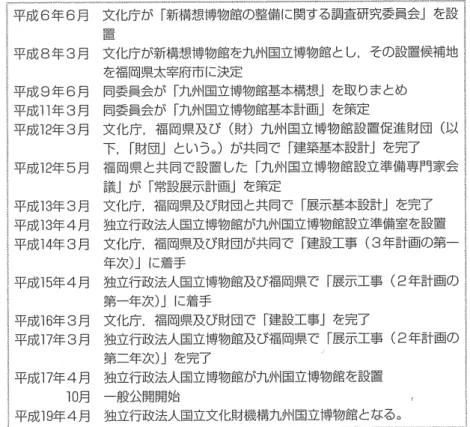 表 3- 3  九州国立博物館沿革  文化庁が「新構想博物館の整備に関する調査研究委員会」罵司  置  文化庁が新構想博物館を九州国立博物館とし．その設置候補地  を福岡県太宰府市に決定  同委員会が「九州国立博物館基本構想」を取りまとめ  同委員会が「九州国立博物館基本計画」を策定  文化庁．福岡県及び（財）九州国立博物館設置促進財団（以  下，「財団」という。）が共同で「建築基本設計」を完了  福岡県と共同で設置した「九州国立博物館設立準備専門家会  議」が「常設展示計画」を策定  文化庁，福岡県及び財