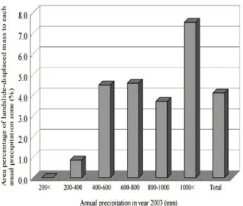 Table 1  Numbers and Area of landslides Based on Area of Displaced Mass
