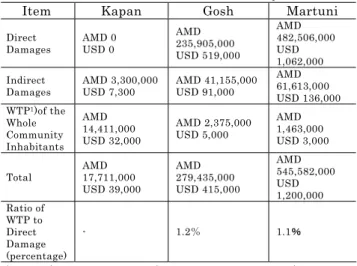 Table 4  Estimated Benefits in Pilot Projects Table 4 Estimated Benefits in Pilot Projects 