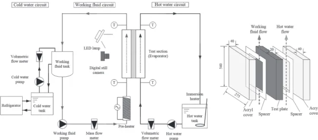 Fig. 1 Schematic diagram of the experimental apparatus.  Fig. 2 Assemble of test section