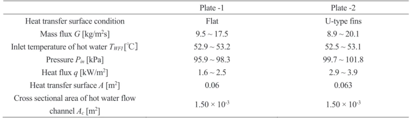 Table 1 Experimental conditions 