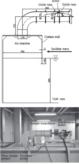 Fig. 1    Model OWC with impulse turbine.