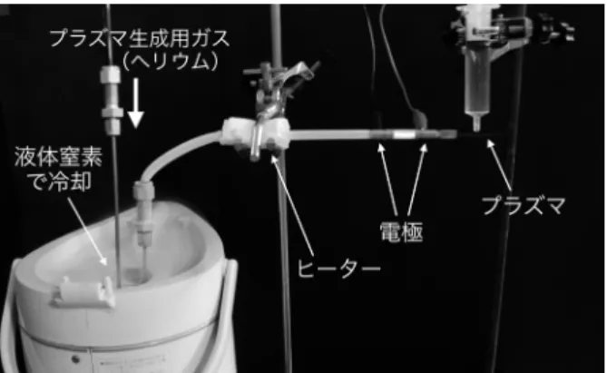図 5 温度制御プラズマの最初の実験のセットアップ 図 6 約 10 秒間のプラズマ照射で水滴が凍った プラズマコンセプト東京許可を得て掲載 図 7 プラズマガス温度の制御例 検証と，特許や先行研究の調査を開始した。すると， 検証実験はあっさりと成功し，特許も論文も出ていな いらしいことがわかってきた。これは大変だと思い， 自費で特許事務所にお願いして本格的な特許調査と明 細書の作成を開始した。弁理士の先生も，最初は半信 半疑であったが，確かにそのような研究や特許はない ので，いけそうだということになってき