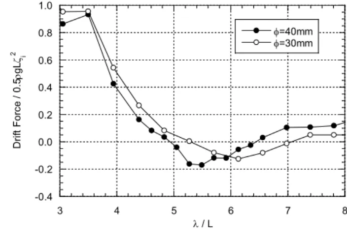 Table 4 Specification of turbine attached BBDB 