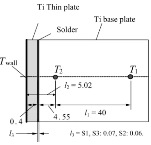 Fig. 4 Configuration of thermocouples inside test plate  (Detail of circle “B” area of Fig