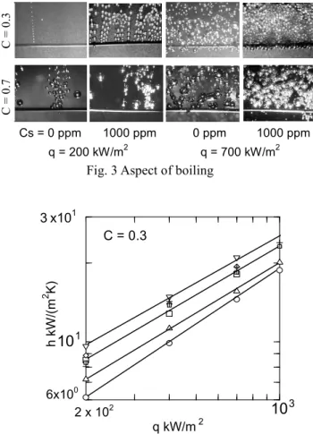 Fig. 2 Structure of surfactant adopted 