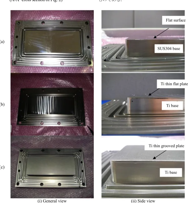 Fig. 3 Cross sectional view of test plate  (A-A’ cross section of Fig. 2) 