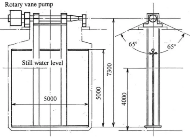 Fig. 4    A typical profile of the pendulum 