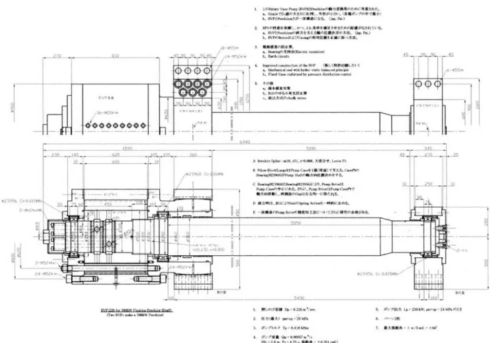 Fig. 6    Rotary Bane Pump designed for an educational purpose, T. Watabe 