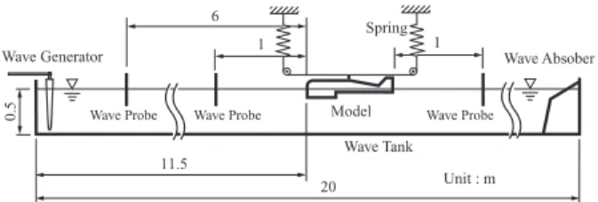 Fig. 1 Experimental apparatus 