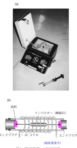 図 2 凍結粉砕機による試料粉砕 ａ 市販の凍結粉砕機 ｂ 粉砕原理図 表 2 溶解のために特殊な溶媒を必要とするポリマーとそ の溶媒 ポリマー 溶 媒 ポリオレフィン o ジクロロベンゼン（要加熱） ポリ塩化ビニル テトラヒドロフラン（THF） PET トリフルオロ酢酸，ヘキサフルオロ イソプロパノール（HFIP） ナイロン ギ酸，HFIP ポリフッ化ビニリデン N メチルピロリドン（NMP） ， N,N ジメチルホルムアミド（DMF) ニトロセルロース アセトン，酢酸エチル 認のため，通常は重