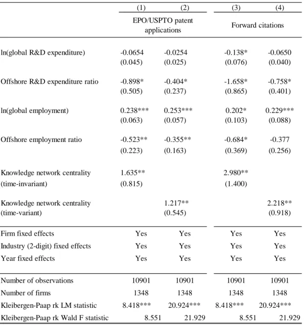 Table 4 ．  Effect of offshore R&amp;D on quality-adjusted patent applications (IV results) 