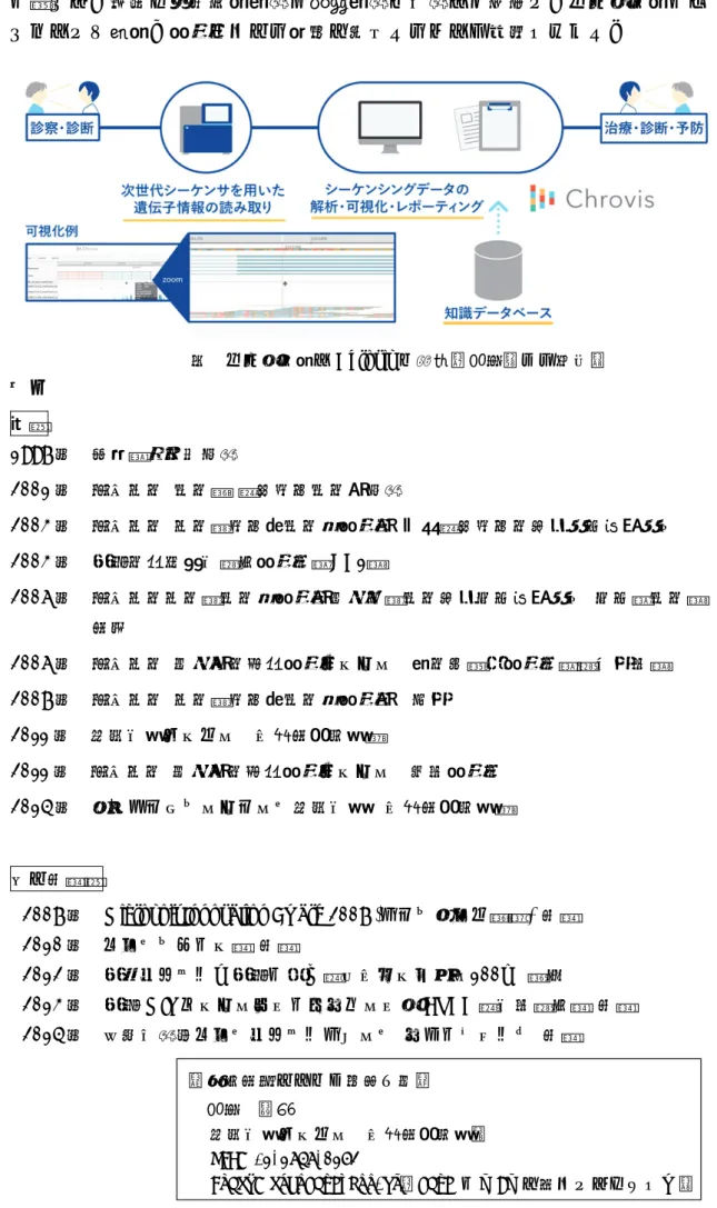 図  ゲノム医療と Chrovis の概要（西村氏より提供）  を通じて、幅広く健康医療産業や製薬産業の企業とも協力し、ゲノム医療をはじめとした診療、研究の更なる発展に寄与することが期待されます。  経歴  略歴  1997 年    桐朋高等学校卒業  2001 年  東京大学 工学部 機械情報工学科卒業 2003 年  東京大学  大学院情報理工学系研究科  知能機械情報学専攻修士課程修了  2003 年  日本学術振興会特別研究員（DC1）  2006 年  東京大学大学院工学系研究科先端学際工学専攻