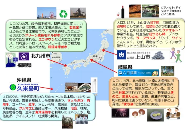 図表 2-3  対象地域の特徴 