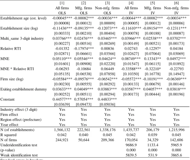 Table 7. Regular-worker employment growth rate for continuing establishments: Multi-establishment firms only 