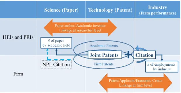 Table 5: Patent Applications and Applicants Failed in the Linking Procedure for All  Census Datasets 