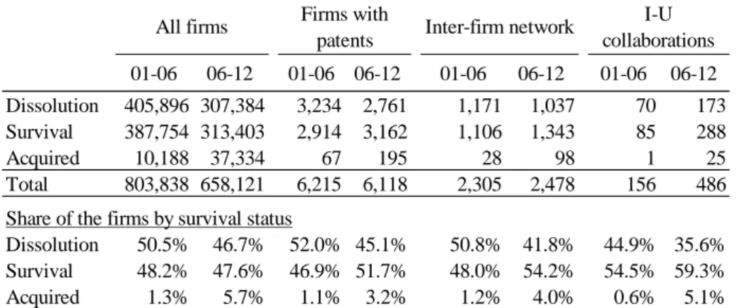 Table 1: Sample size 