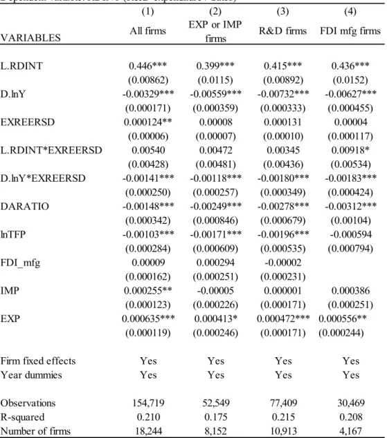 Table 2. Exchange rate fluctuations and R&amp;D investment 