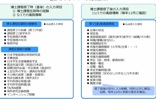 図表 ２ - ６  JGRAD の入力項目（２）