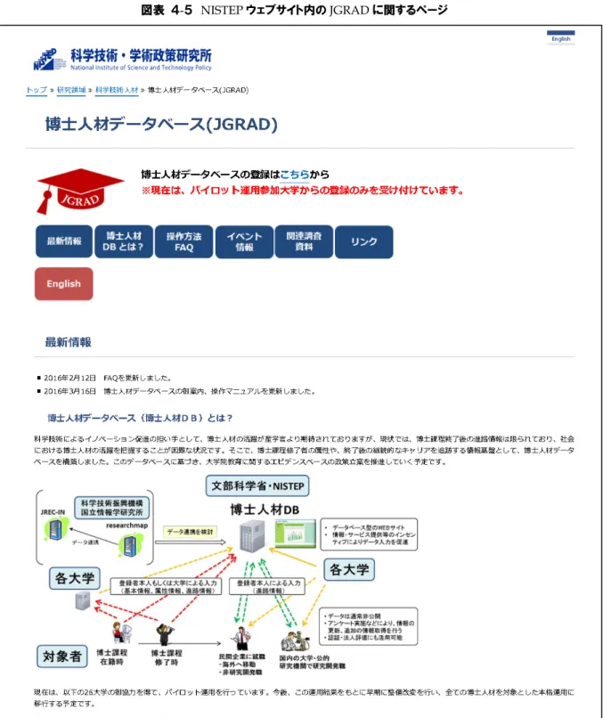 図表 ４ - ５  NISTEP ウェブサイト内の JGRAD に関するページ