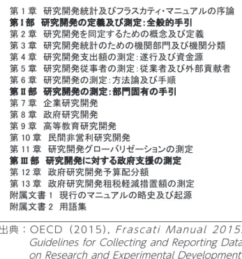 図表 1　『 Frascati Manual 2015』の構成（日本語拙訳）