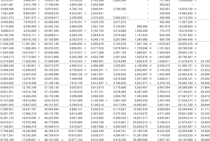 表 1-1-2 国・地域の研究開発費総額の対 GDP 比率(2013 年) 