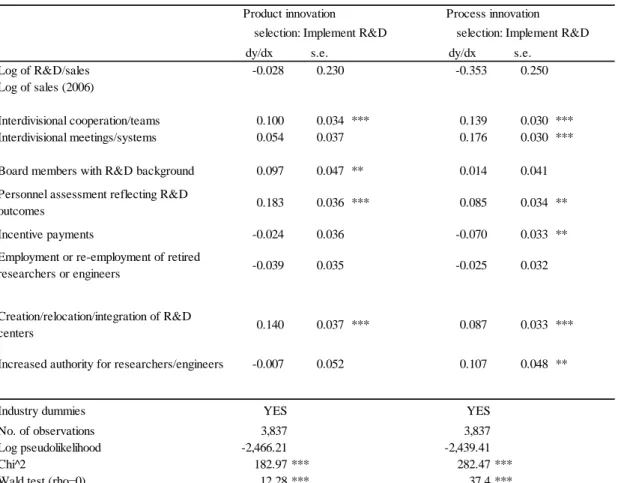 Table 4. Marginal effects of management practices on innovation: Product innovation and  process innovation 