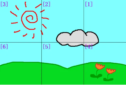 図 各ピースに正しい絵柄の右上から と番号をつける ⅰ いま 文字の置換 を、 座席 にいるピースを に移し、座席 にいるピースを に移す。以下同様の方法で 個の ピースの座席を換える という意味に解釈することと定める。 ⅱ ゲームを進行させる操作は、 回ずつ、 とその隣にいるピースとの入れ換えを続けるこ ととする。したがって、この 回のアクションは互換である。たとえば場所 に がある場合の 次の置換 は にある と にあるピースを入れ替えるアクションである（次頁の図 を参照）