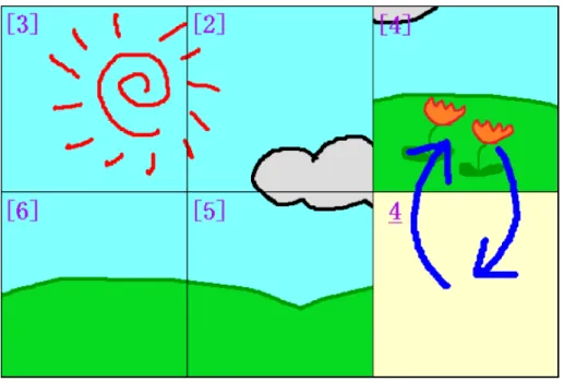 図 マスとその隣のマスを入れ替えるアクション 回は互換である